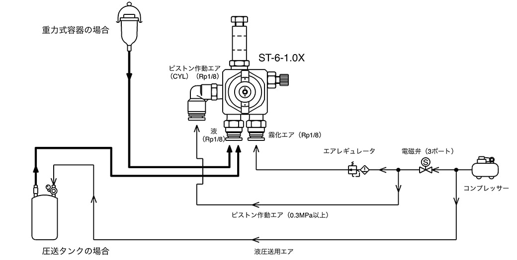 Lumina扶桑自动喷枪工作图