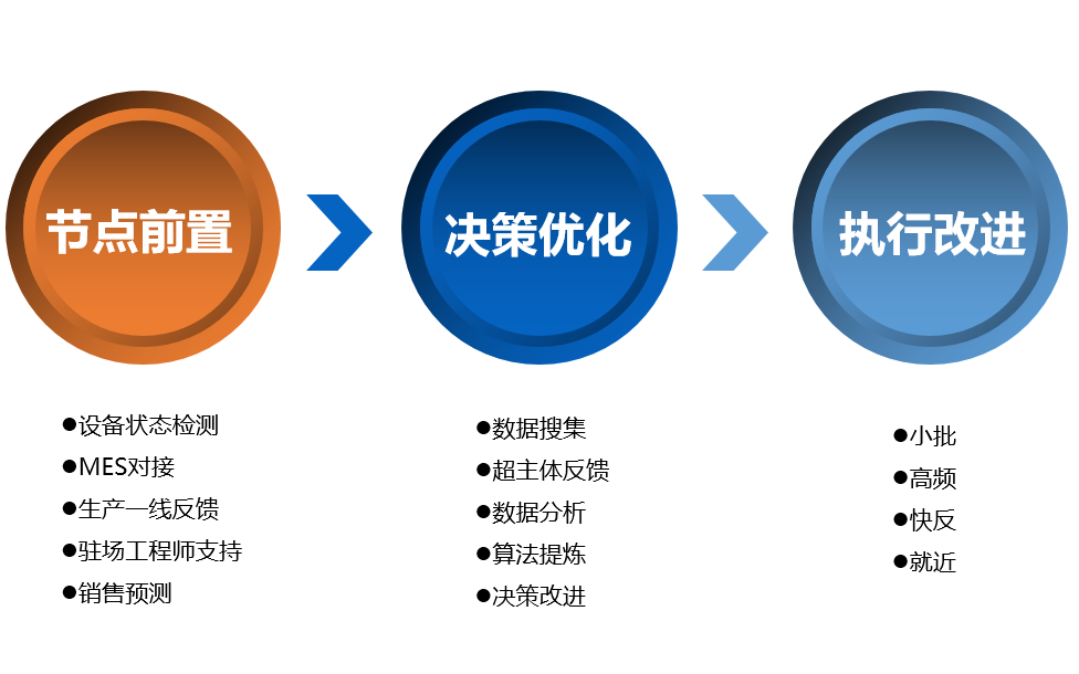 MRO服务商 杉本集团优化图