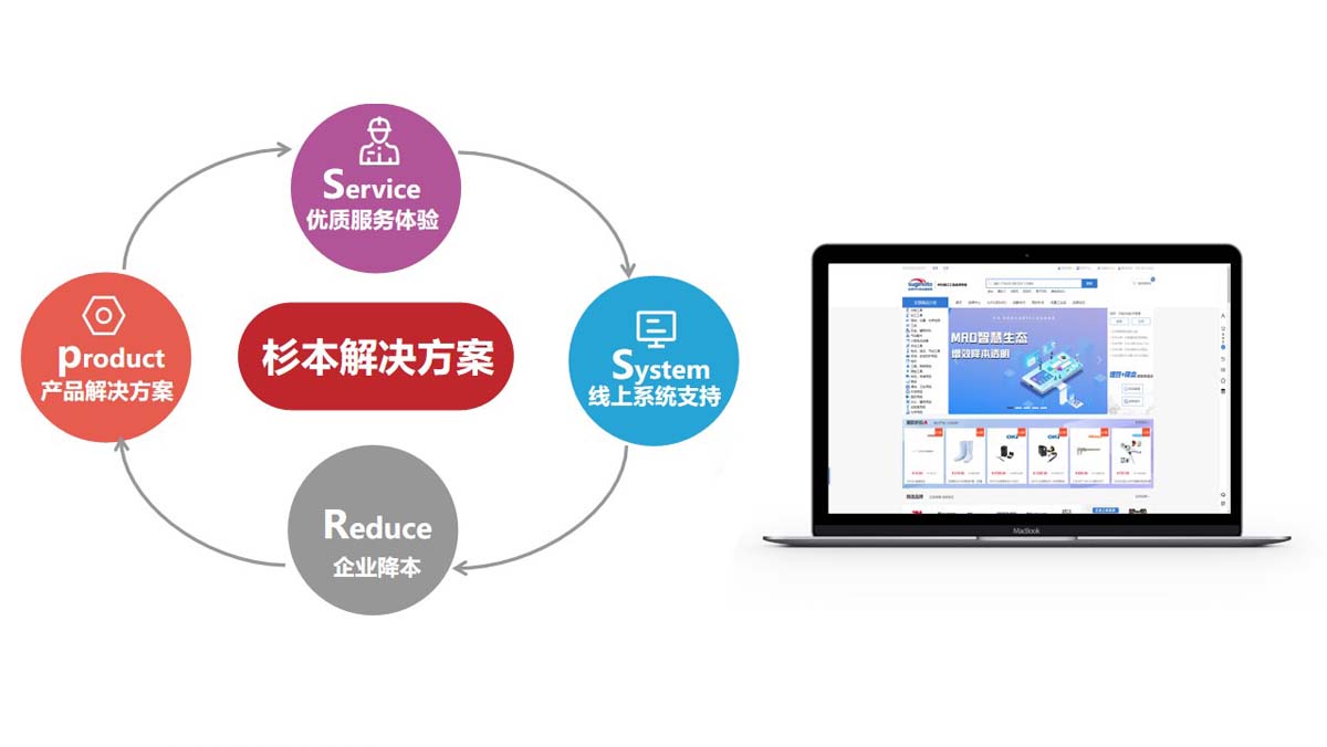 MRO电商网宣传图片