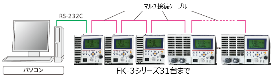 电子负载装置 FK-3 端口功能介绍图
